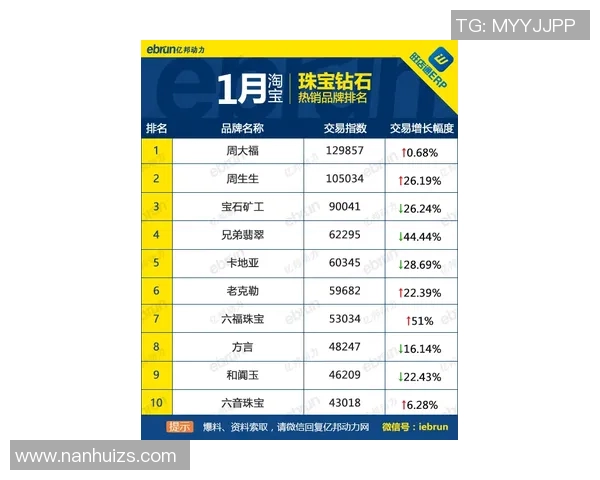 南京网球队在钻石联赛积分榜上以71分稳居第一名,展现强劲实力