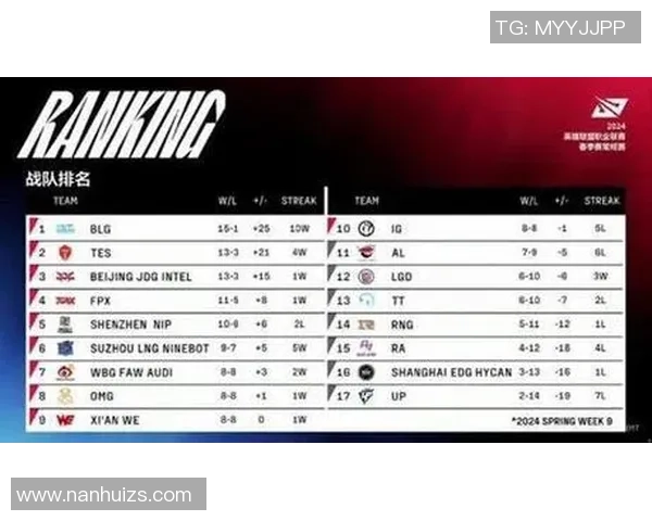 赛后复盘：LNG vs TES的配合_1